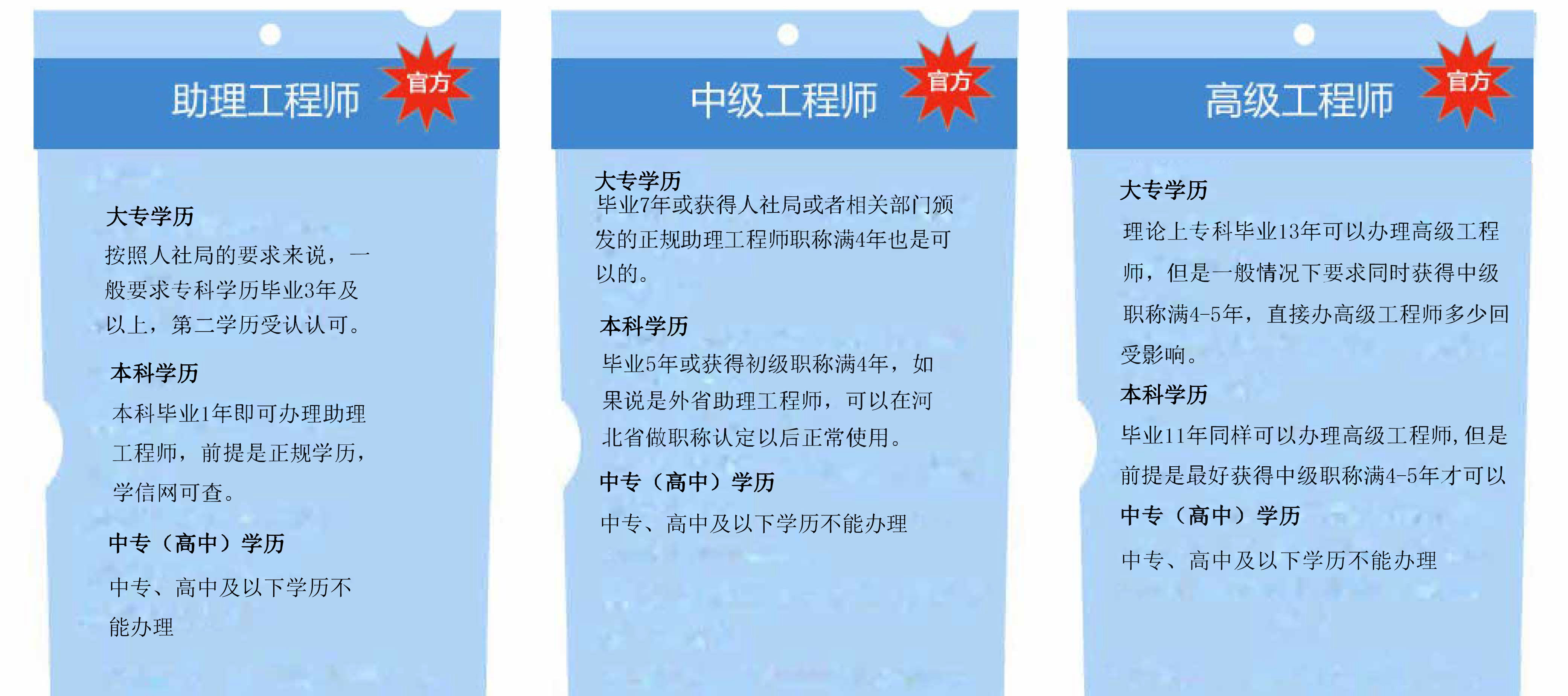 職稱評(píng)審的報(bào)名條件 職稱評(píng)審的報(bào)名條件