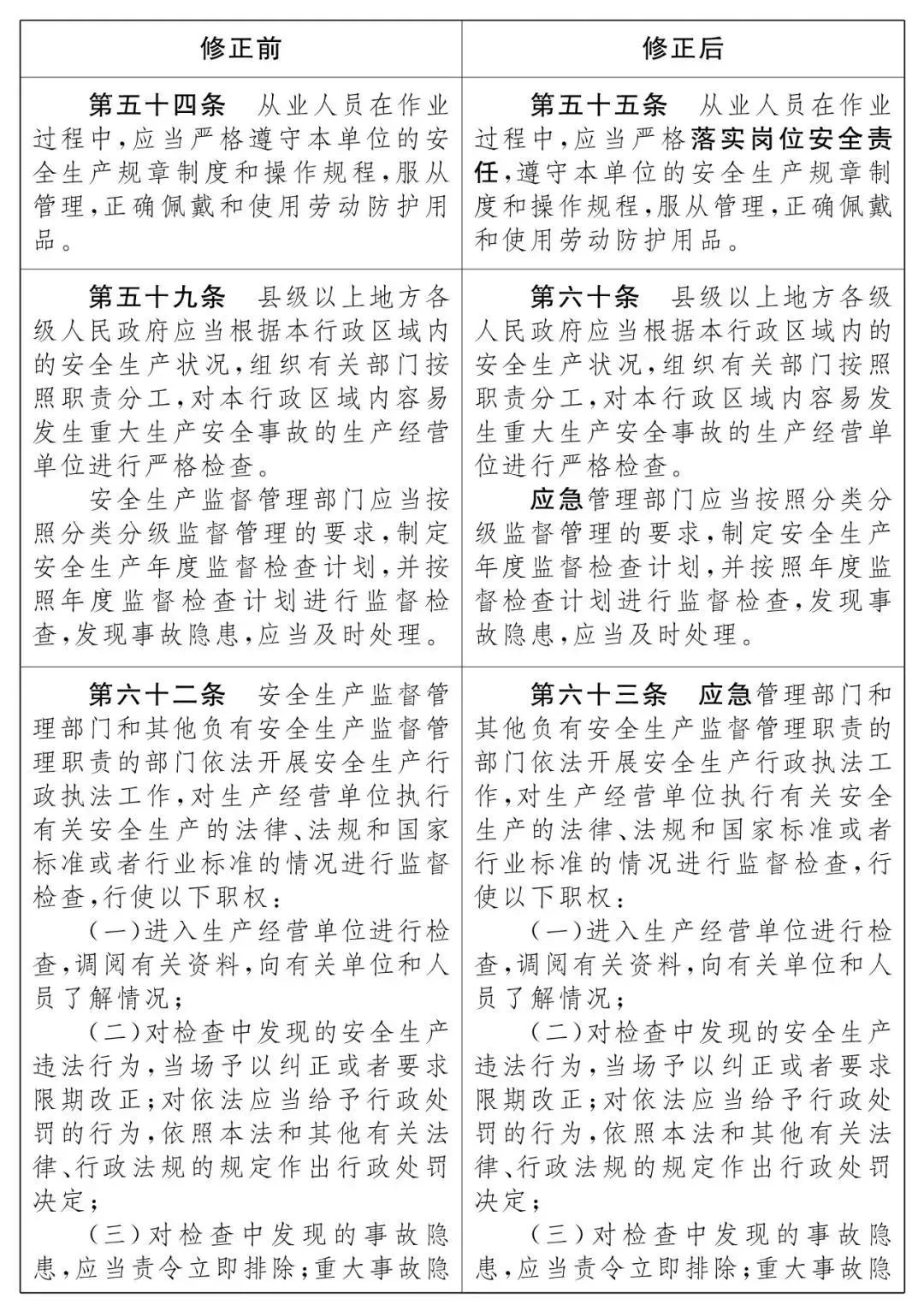 重磅！新《安全生產(chǎn)法》2021年9月1號(hào)正式施行！ 