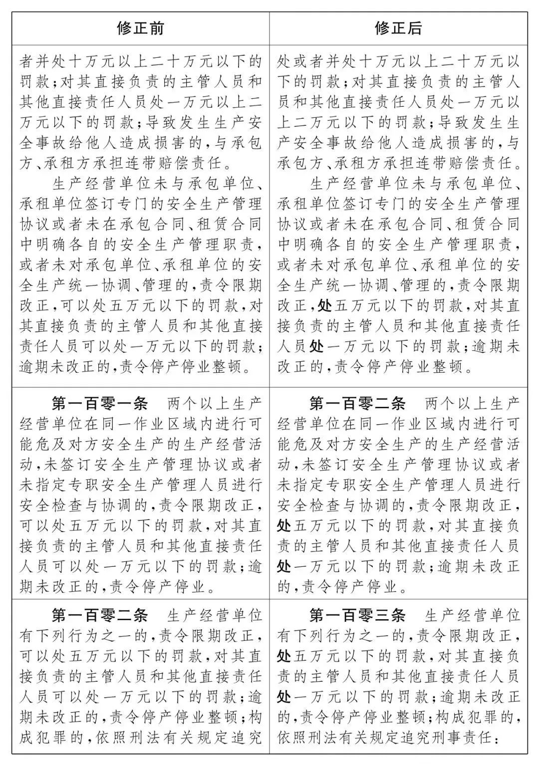 重磅！新《安全生產(chǎn)法》2021年9月1號(hào)正式施行！ 