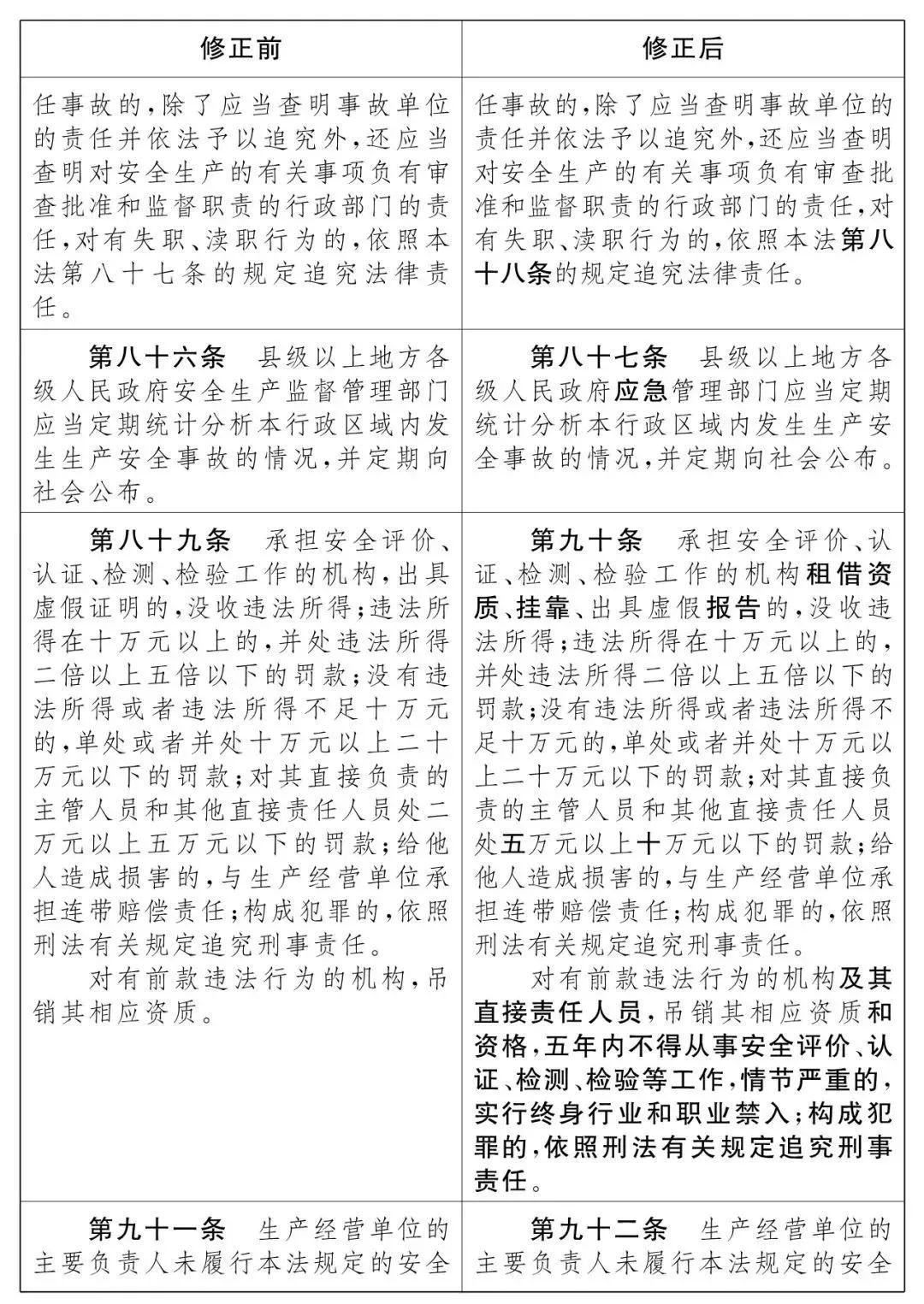 重磅！新《安全生產(chǎn)法》2021年9月1號(hào)正式施行！ 