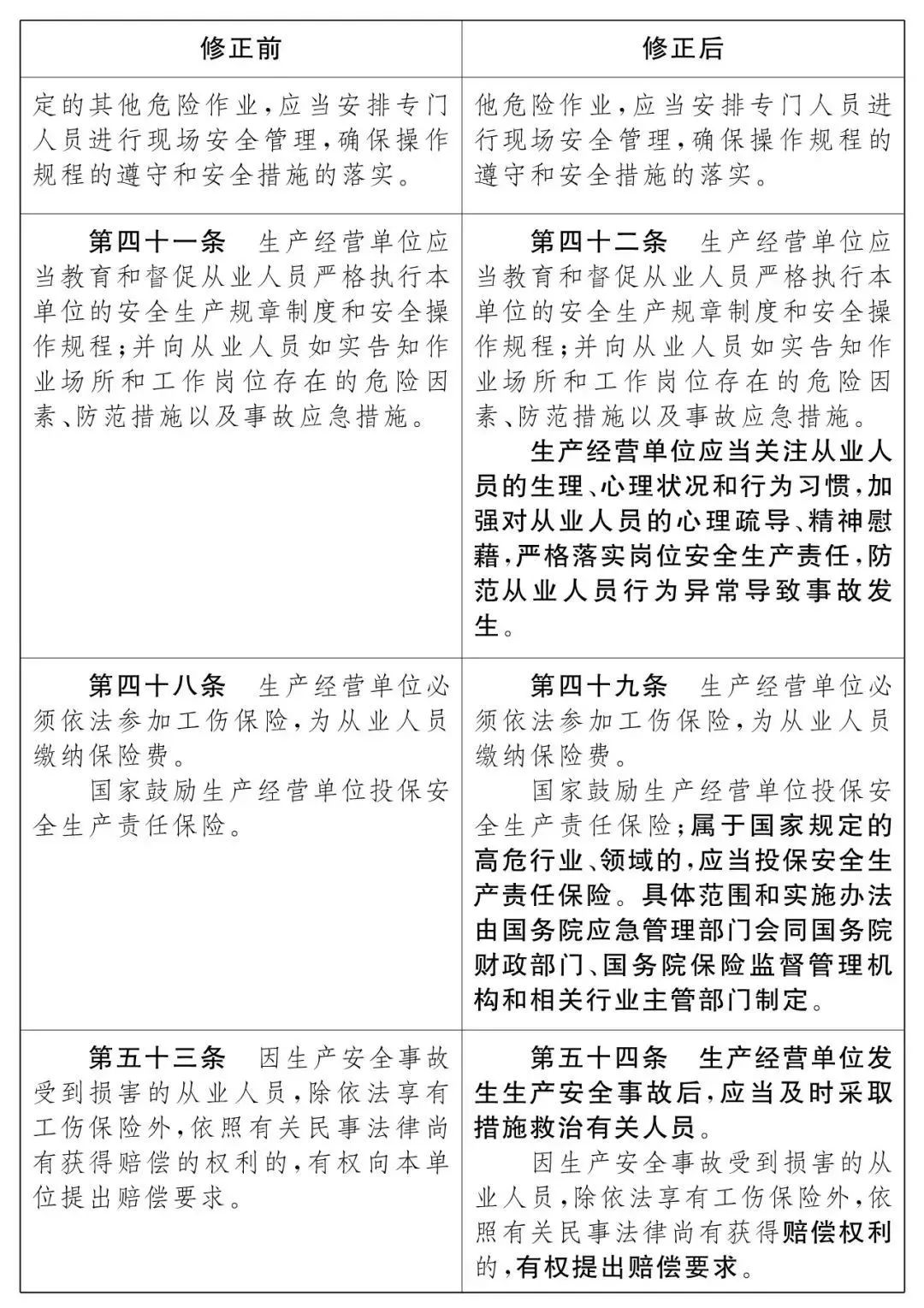 重磅！新《安全生產(chǎn)法》2021年9月1號(hào)正式施行！ 