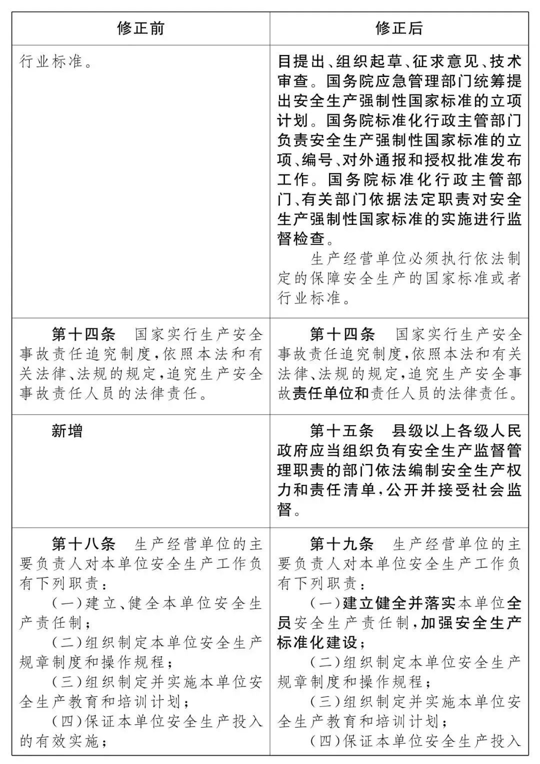 重磅！新《安全生產(chǎn)法》2021年9月1號(hào)正式施行！ 