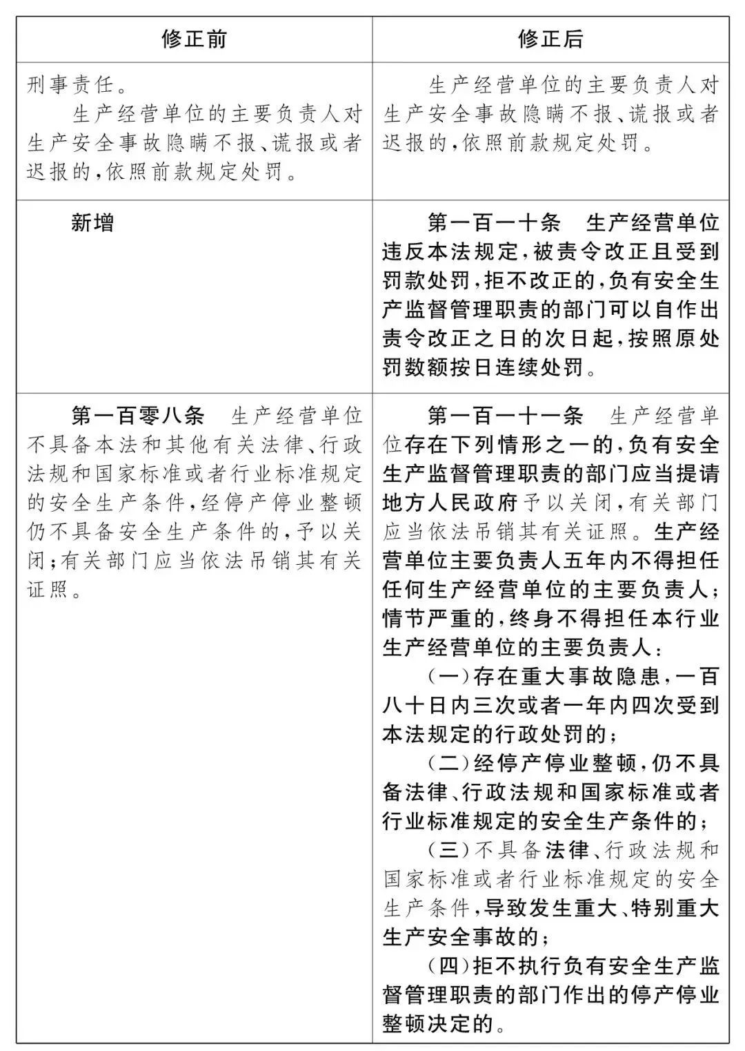 重磅！新《安全生產(chǎn)法》2021年9月1號(hào)正式施行！ 