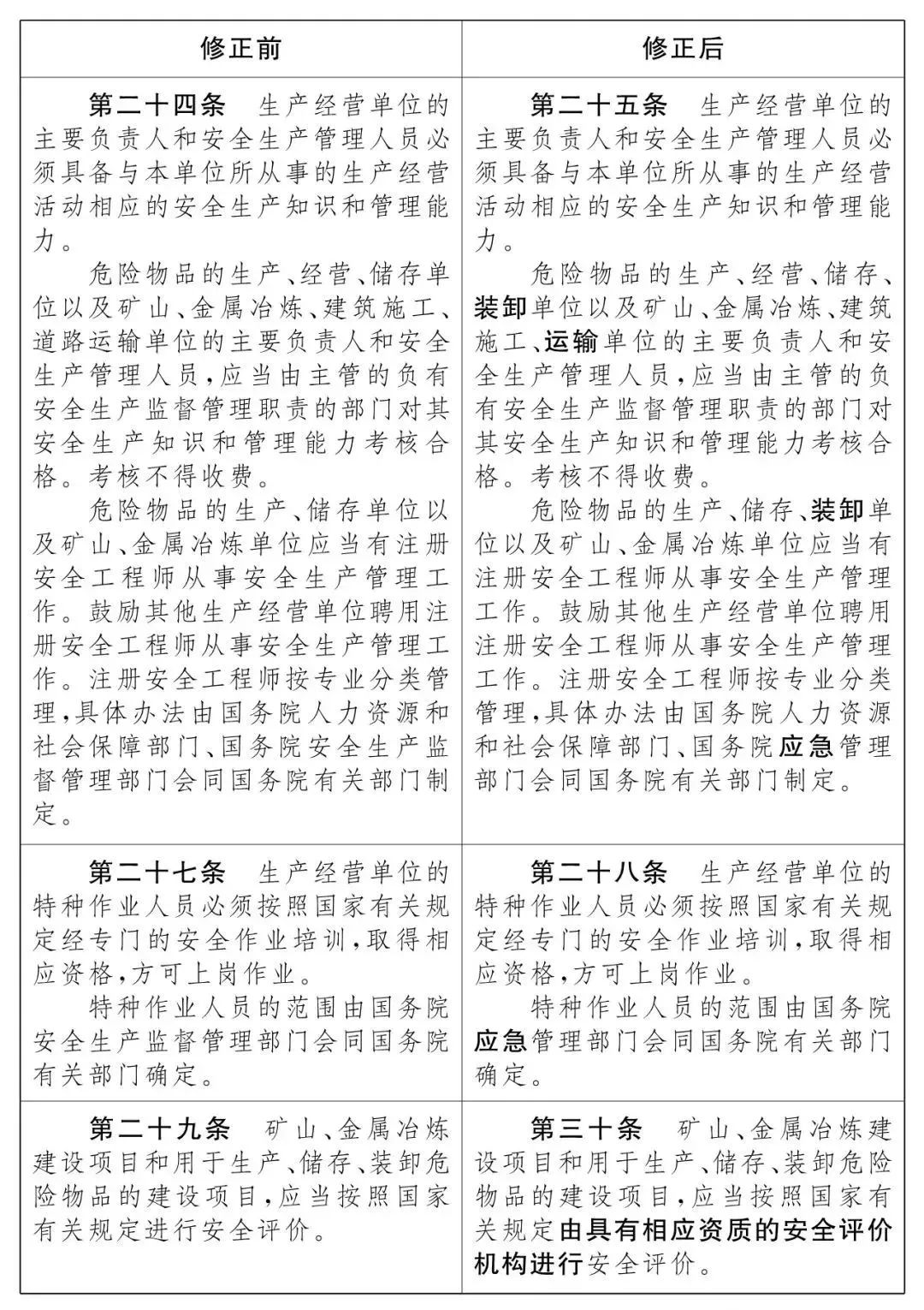 重磅！新《安全生產(chǎn)法》2021年9月1號(hào)正式施行！ 