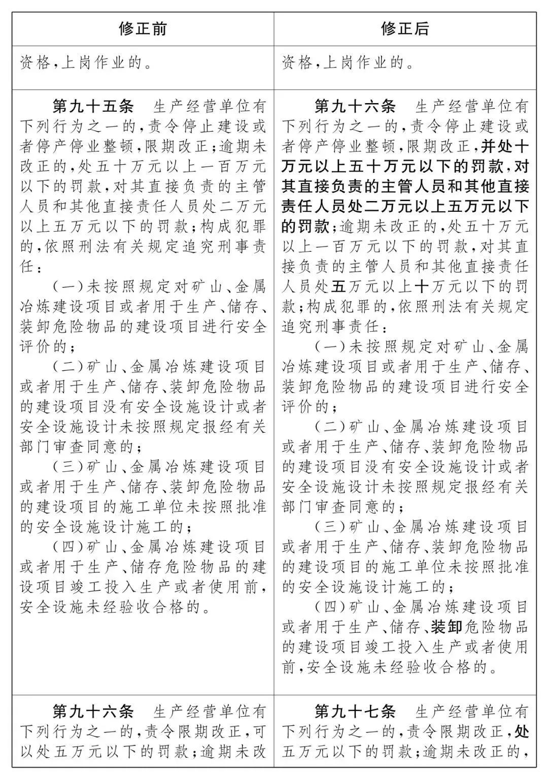 重磅！新《安全生產(chǎn)法》2021年9月1號(hào)正式施行！ 