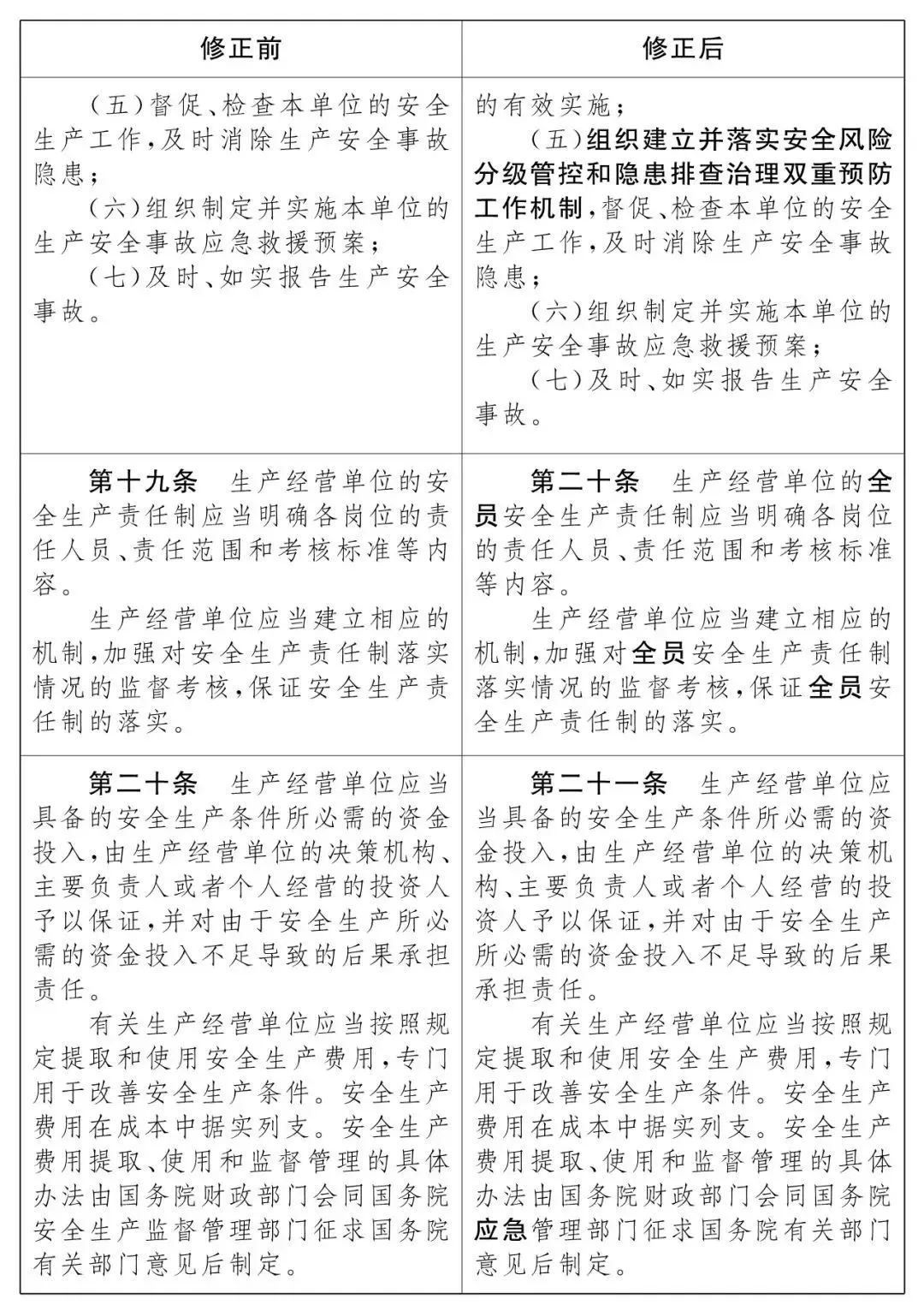 重磅！新《安全生產(chǎn)法》2021年9月1號(hào)正式施行！ 