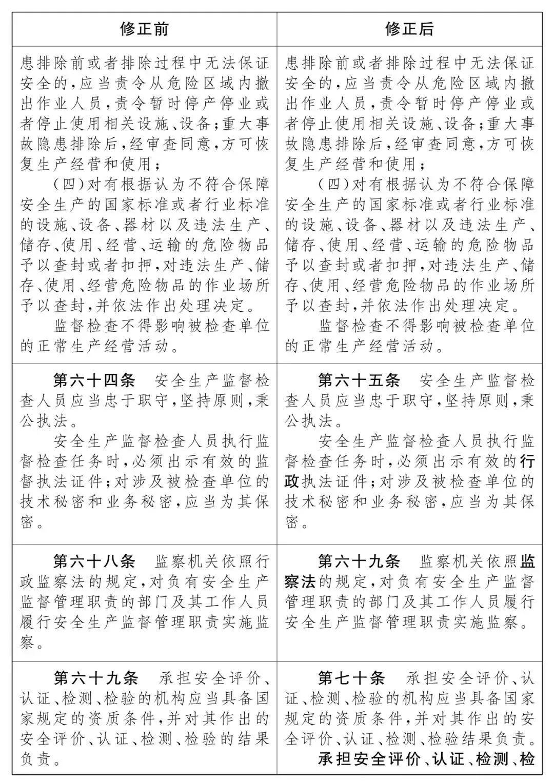 重磅！新《安全生產(chǎn)法》2021年9月1號(hào)正式施行！ 